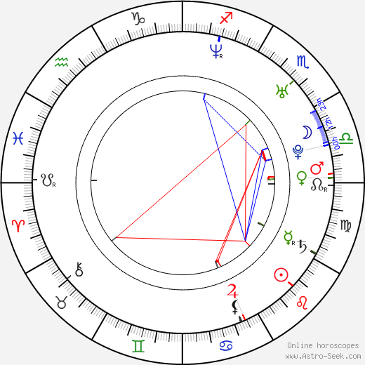 Carrie Lorraine birth chart, Carrie Lorraine astro natal horoscope, astrology