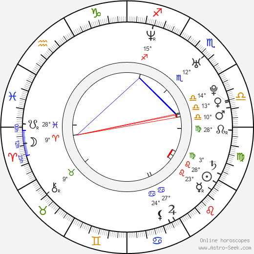 Christiane Filangieri birth chart, biography, wikipedia 2023, 2024