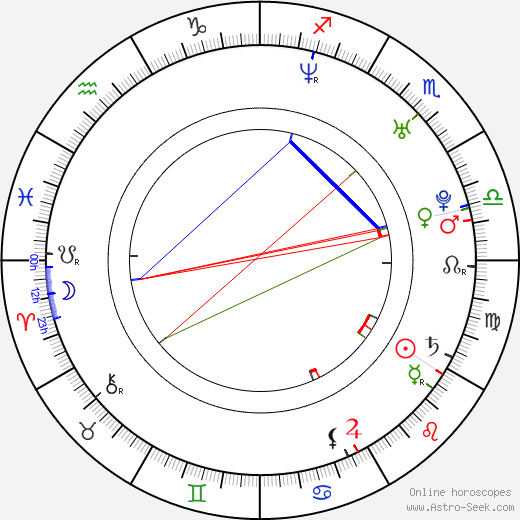 Christiane Filangieri birth chart, Christiane Filangieri astro natal horoscope, astrology