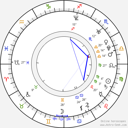 Christopher Dyson birth chart, biography, wikipedia 2024, 2025