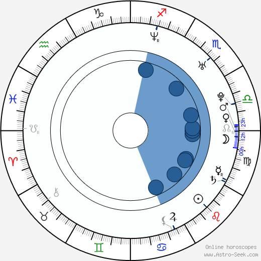 Cirroc Lofton horoscope, astrology, sign, zodiac, date of birth, instagram