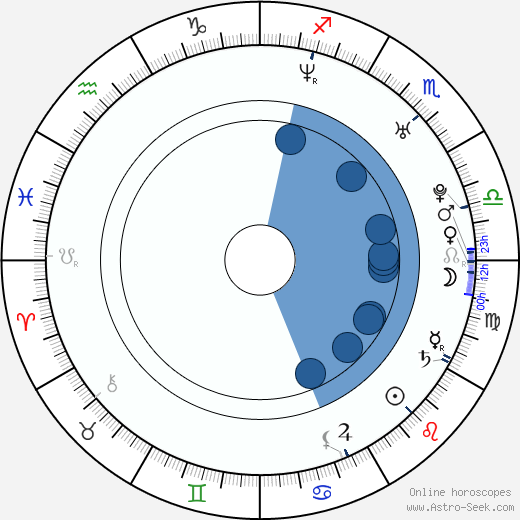 Cirroc Lofton wikipedia, biography, birth chart, instagram Cirroc Lofton wikipedia, horoscope, astrology, instagram