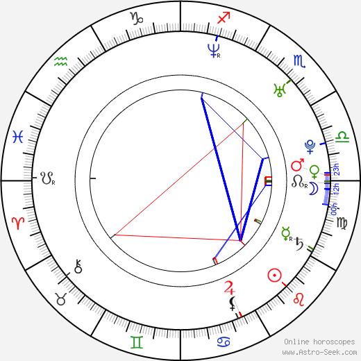 Cirroc Lofton birth chart, Cirroc Lofton astro natal horoscope, astrology