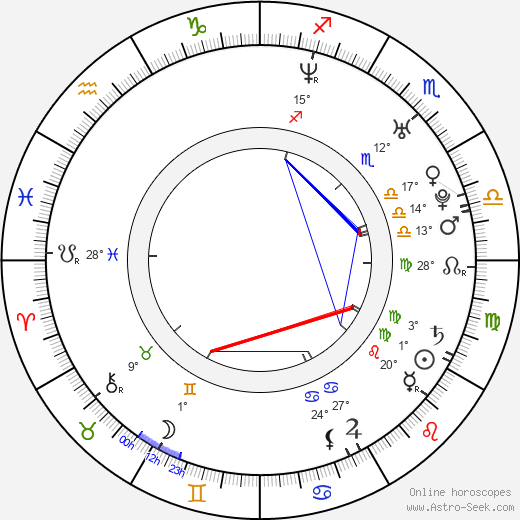 Colby Johannson birth chart, biography, wikipedia 2024, 2025