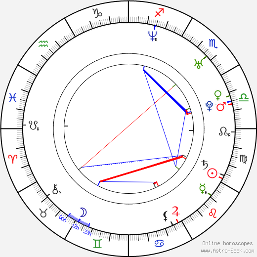 Colby Johannson birth chart, Colby Johannson astro natal horoscope, astrology