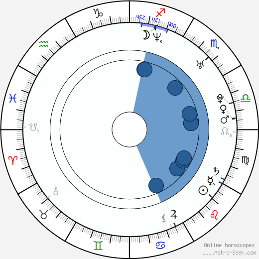 Crystal Allen wikipedia, biography, birth chart, instagram Crystal Allen wikipedia, horoscope, astrology, instagram