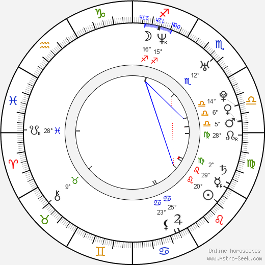 Crystal Allen birth chart, biography, wikipedia 2023, 2024