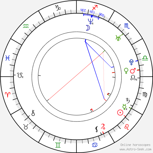 Crystal Allen birth chart, Crystal Allen astro natal horoscope, astrology