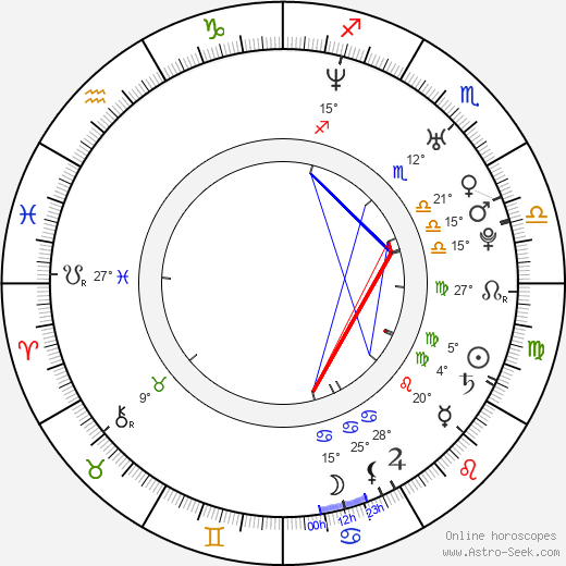 Daisuke Honda birth chart, biography, wikipedia 2024, 2025