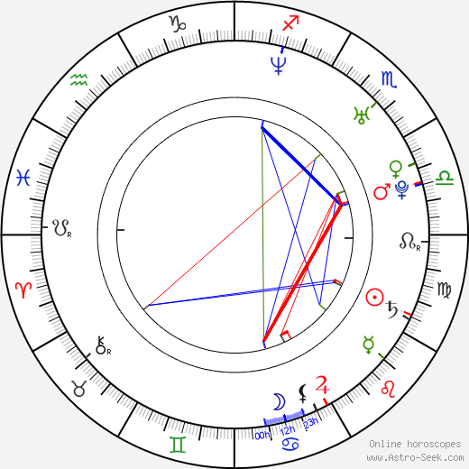 Daisuke Honda birth chart, Daisuke Honda astro natal horoscope, astrology