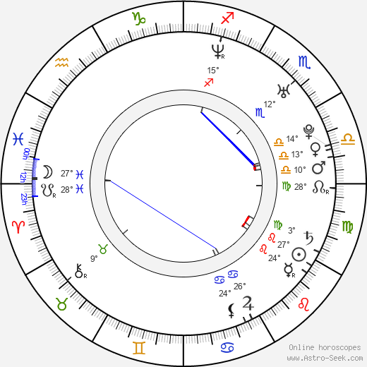 Derek Cole birth chart, biography, wikipedia 2024, 2025