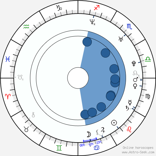 Dhani Harrison horoscope, astrology, sign, zodiac, date of birth, instagram