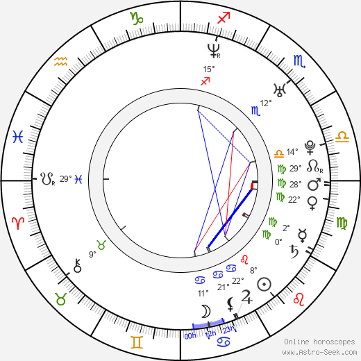Dhani Harrison birth chart, biography, wikipedia 2024, 2025