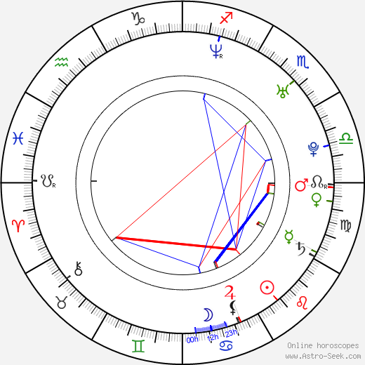 Dhani Harrison birth chart, Dhani Harrison astro natal horoscope, astrology