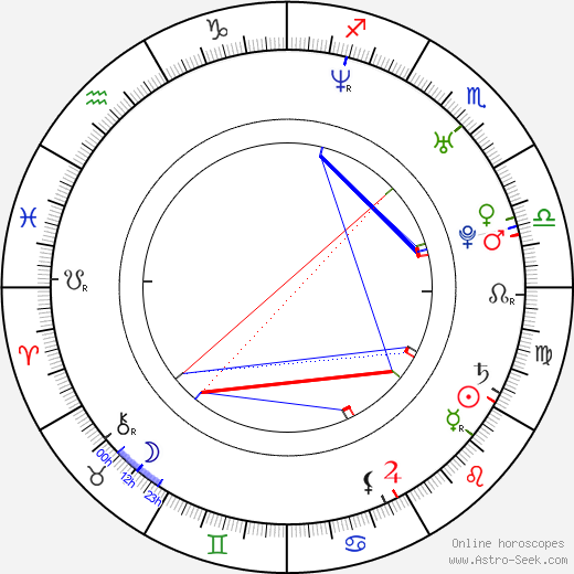 Diego Bonini birth chart, Diego Bonini astro natal horoscope, astrology