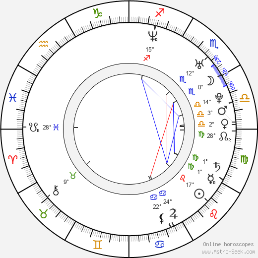 DJ Manian birth chart, biography, wikipedia 2024, 2025