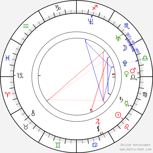 DJ Manian birth chart, DJ Manian astro natal horoscope, astrology