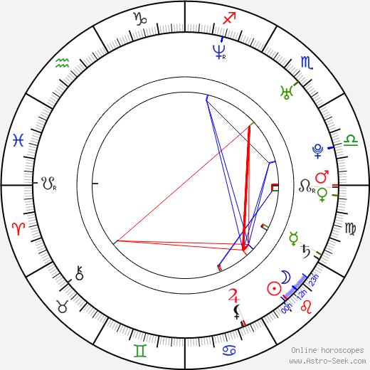 Dominic Boeer birth chart, Dominic Boeer astro natal horoscope, astrology