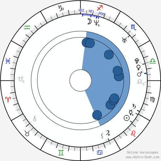 Dong-kyu Lee horoscope, astrology, sign, zodiac, date of birth, instagram