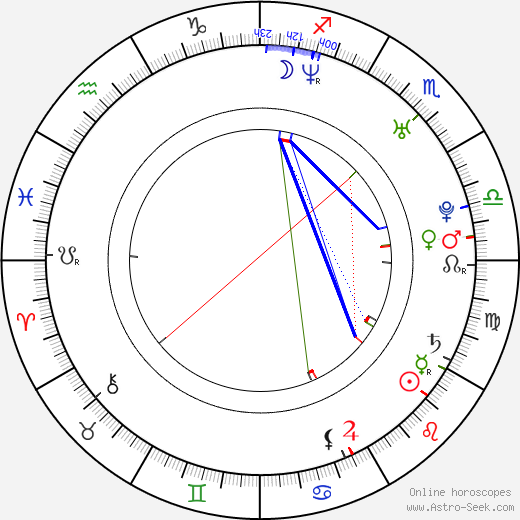 Dong-kyu Lee birth chart, Dong-kyu Lee astro natal horoscope, astrology