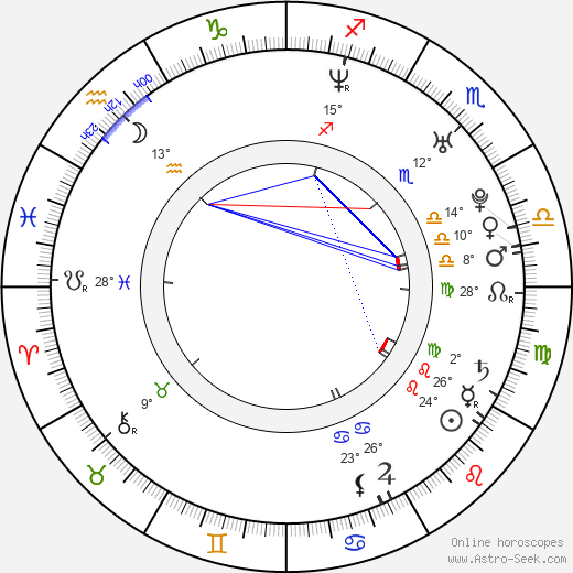 Ebon Moss-Bachrach birth chart, biography, wikipedia 2023, 2024