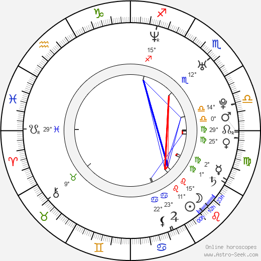 Emmanuelle Boidron birth chart, biography, wikipedia 2023, 2024