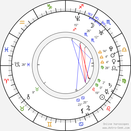 Evanthia Maltsi birth chart, biography, wikipedia 2024, 2025