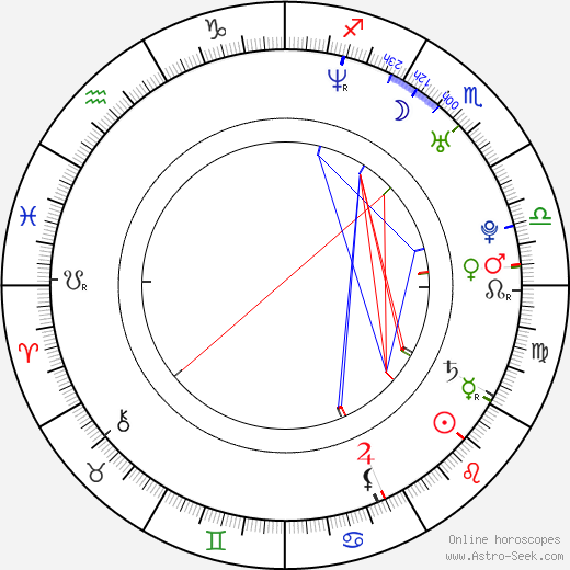 Evanthia Maltsi birth chart, Evanthia Maltsi astro natal horoscope, astrology