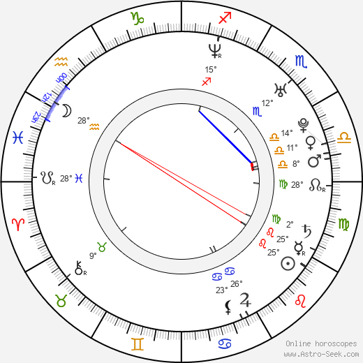 Fabiula Nascimento birth chart, biography, wikipedia 2024, 2025