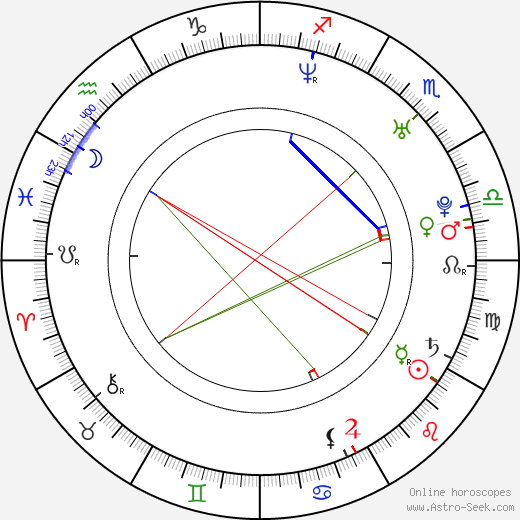 Fabiula Nascimento birth chart, Fabiula Nascimento astro natal horoscope, astrology