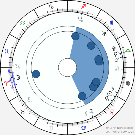 Fay Wolf wikipedia, horoscope, astrology, instagram