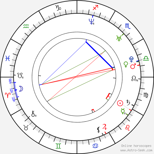 Fay Wolf birth chart, Fay Wolf astro natal horoscope, astrology
