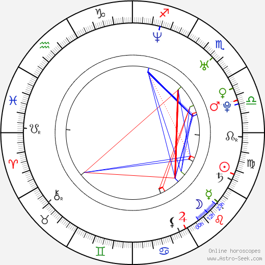 Filip Tegstedt birth chart, Filip Tegstedt astro natal horoscope, astrology
