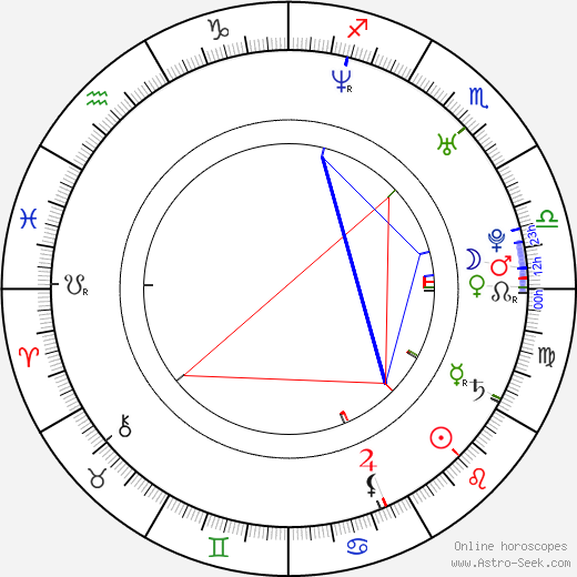 František Dřížďal birth chart, František Dřížďal astro natal horoscope, astrology