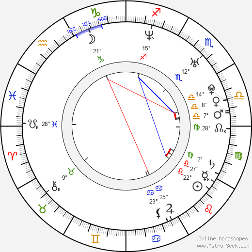Fu Mingxua birth chart, biography, wikipedia 2024, 2025