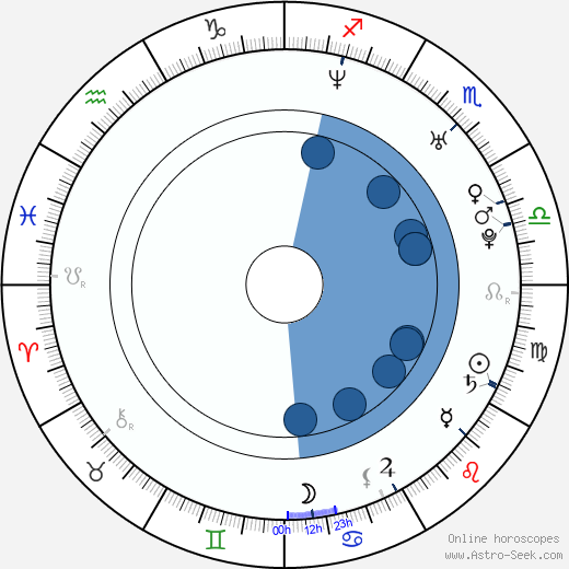 Gianni Giardinelli wikipedia, biography, birth chart, instagram Gianni Giardinelli wikipedia, horoscope, astrology, instagram