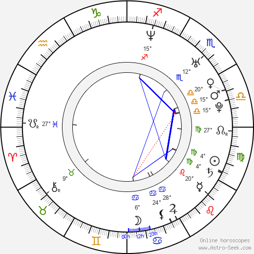 Gianni Giardinelli birth chart, biography, wikipedia 2023, 2024