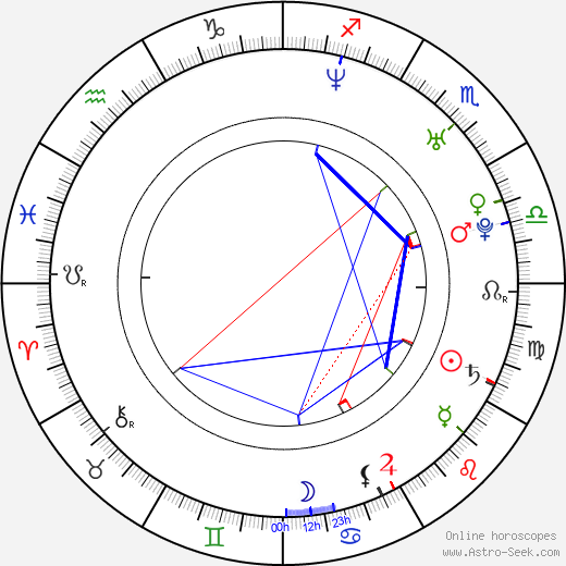 Gianni Giardinelli birth chart, Gianni Giardinelli astro natal horoscope, astrology