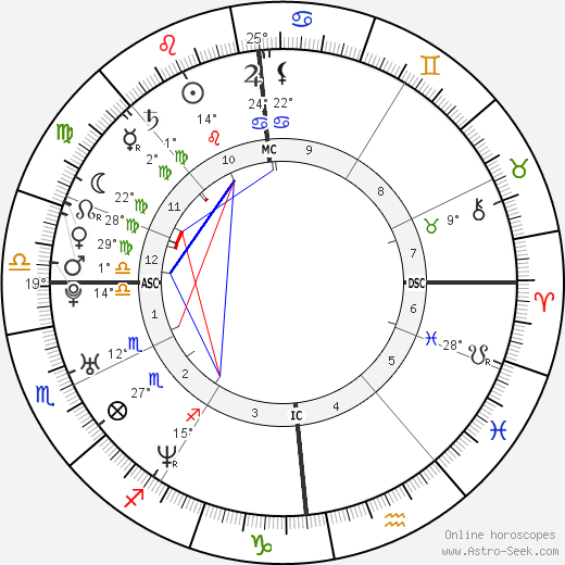 Gregory Allaria birth chart, biography, wikipedia 2023, 2024