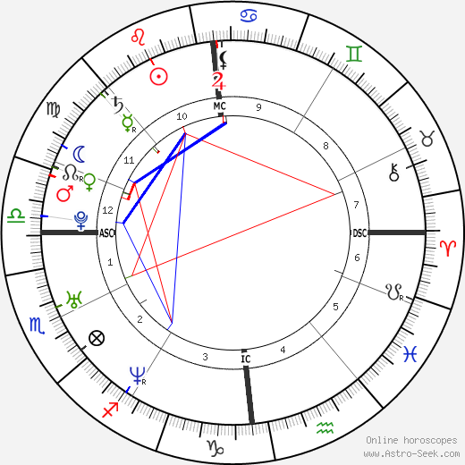 Gregory Allaria birth chart, Gregory Allaria astro natal horoscope, astrology