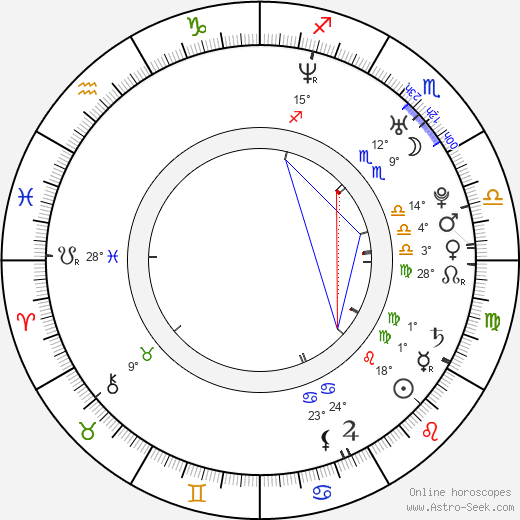 Hailu Qin birth chart, biography, wikipedia 2023, 2024