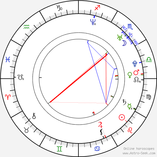 Hailu Qin birth chart, Hailu Qin astro natal horoscope, astrology