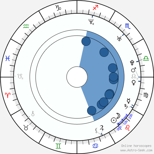 Heather Charles Oroscopo, astrologia, Segno, zodiac, Data di nascita, instagram