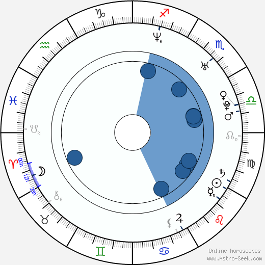 Hiroki Yamaguchi Oroscopo, astrologia, Segno, zodiac, Data di nascita, instagram