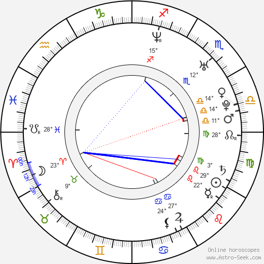 Hiroki Yamaguchi birth chart, biography, wikipedia 2023, 2024