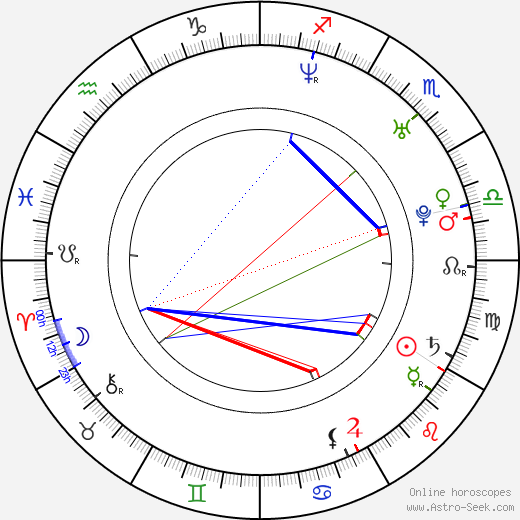 Hiroki Yamaguchi birth chart, Hiroki Yamaguchi astro natal horoscope, astrology