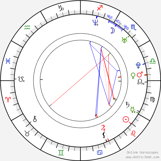 Jakub Kuba birth chart, Jakub Kuba astro natal horoscope, astrology