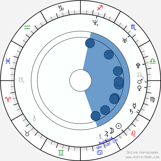 Jason Rosen Oroscopo, astrologia, Segno, zodiac, Data di nascita, instagram