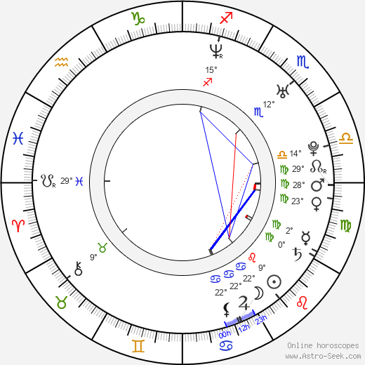 Jason Rosen birth chart, biography, wikipedia 2024, 2025