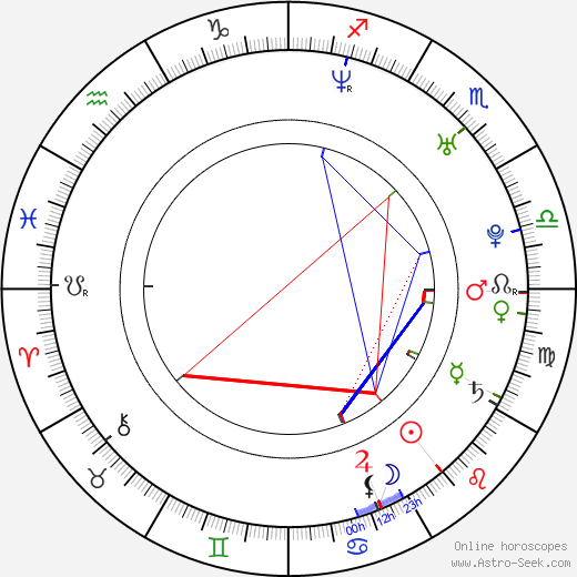 Jason Rosen birth chart, Jason Rosen astro natal horoscope, astrology